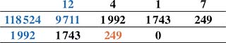 Calcul du PGCD de a = 118 524 et de b = 9711. On lit dans le tableau la réponse : 249.